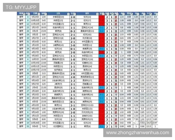亚博体育滚球盘：结合实际案例分析提升滚球投注成功率的实用技巧