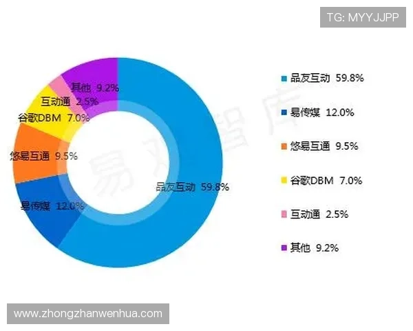 华体会平台网赞助皇马合作的长远战略布局及其在国际体育市场中的竞争优势 华体会平台网赞助皇马合作的长远战略布局及其在国际体育市场中的竞争优势