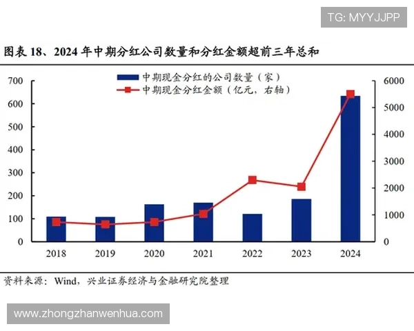 华体会体育滚球盘赔率变化趋势及其对投注策略的影响分析