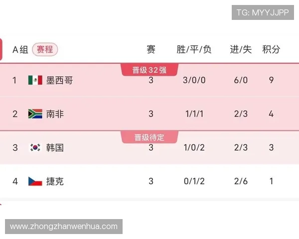 捷克对南非头像比赛赛后数据统计与技术分析报告 捷克对南非头像比赛赛后数据统计与技术分析报告